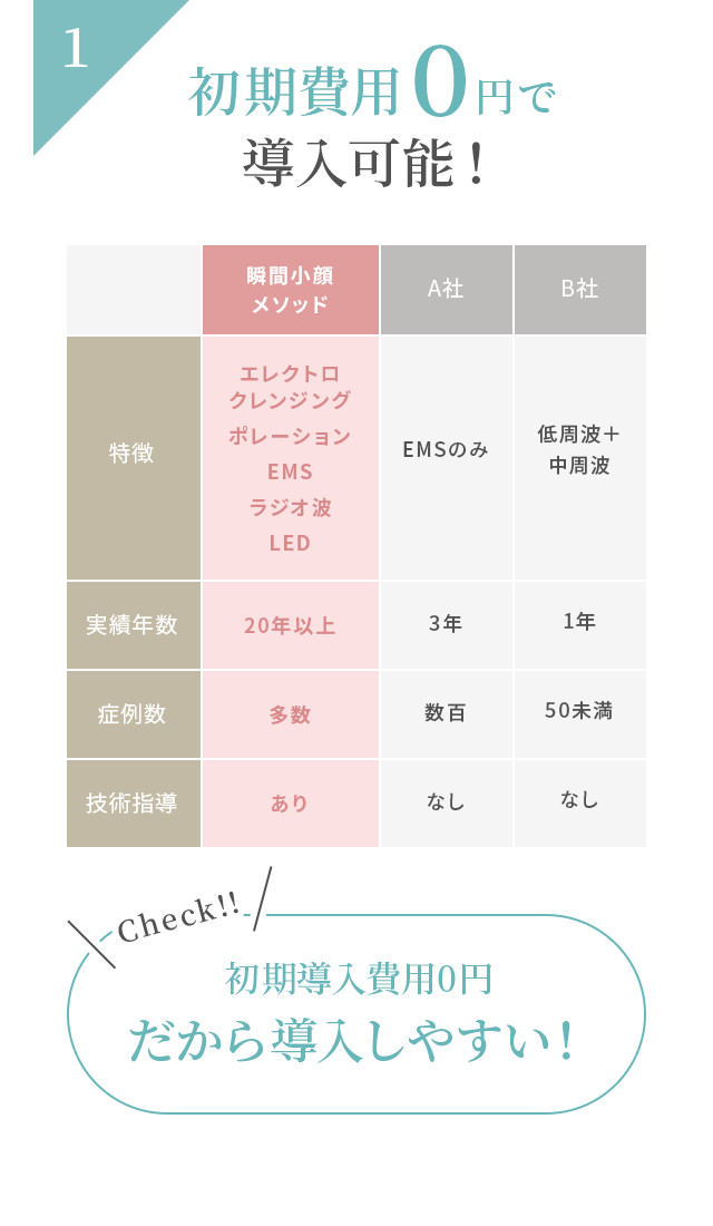 初期費用0円で導入可能！