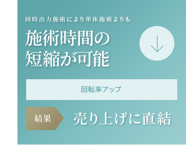 同時出力施術により単体施術よりも施術時間の 短縮が可能⇒売り上げに直結